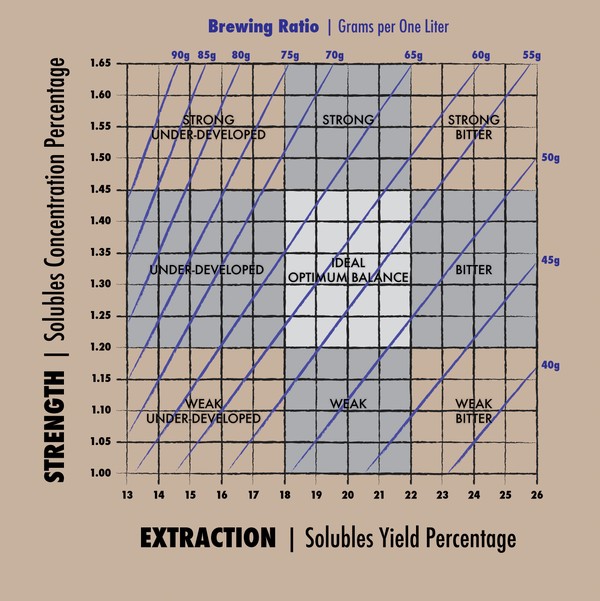 A brewing control chart